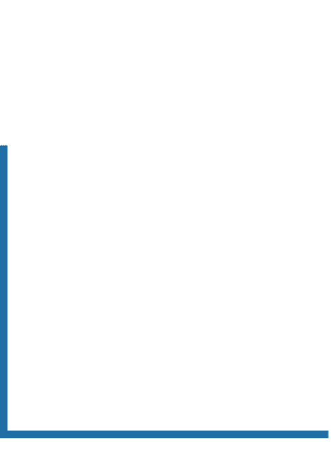 Strategy coaching and leadership development consulting by Charlotte Wilding, expert in transforming business performance in the UK.
